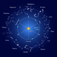 A Hold vándorlása a zodiákuson és hatásai az egyes jegyekben